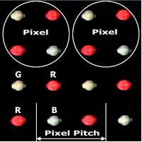 REAL PIXEL PITCH