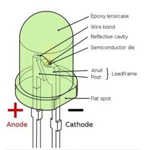 Diagram of an LED screen light | Impact LED Screens